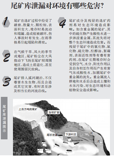 尾礦庫危害